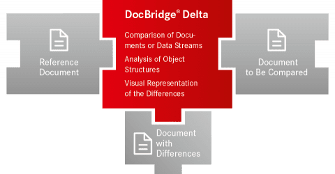 DocBridge Delta