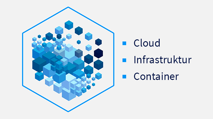 Cloud Container Kommunikation Anwendung Infrastruktur