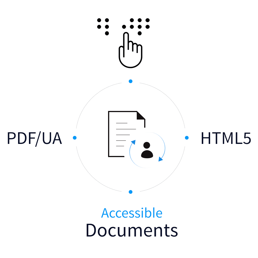 Intelligent Documents Multichannel Accessibility (PDF-UA / HTML5)