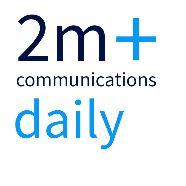 2m cloud communications daily