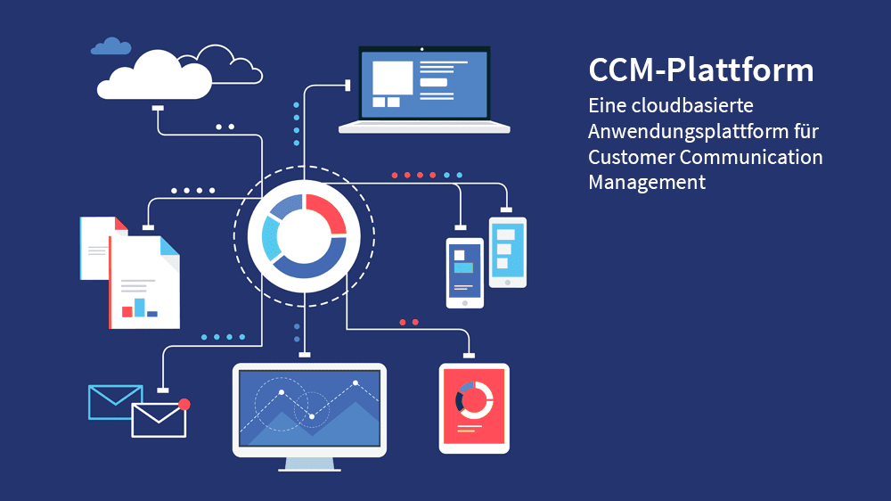 CCM Plattform - Eine cloudbasierte Anwendungsplattform für Costumer Communication Management