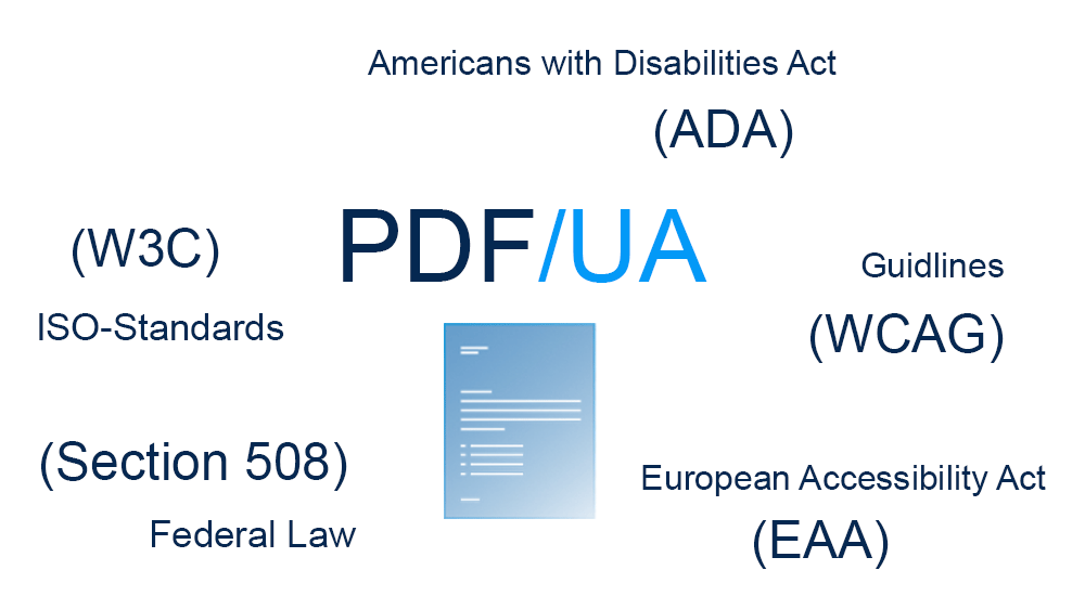 PDF-UA - Compliant to PDF accessibility standards and regulations