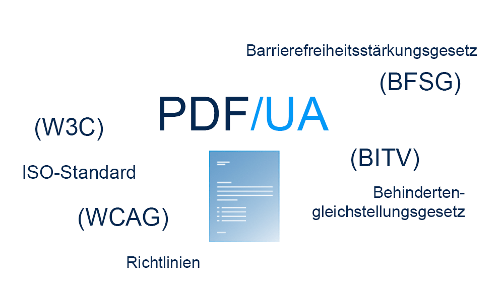 PDF-UA Standards und Richtlinien